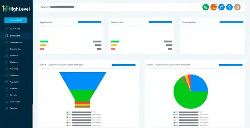GoHighLevel dashboard screenshot with a sales funnel and a pie chart