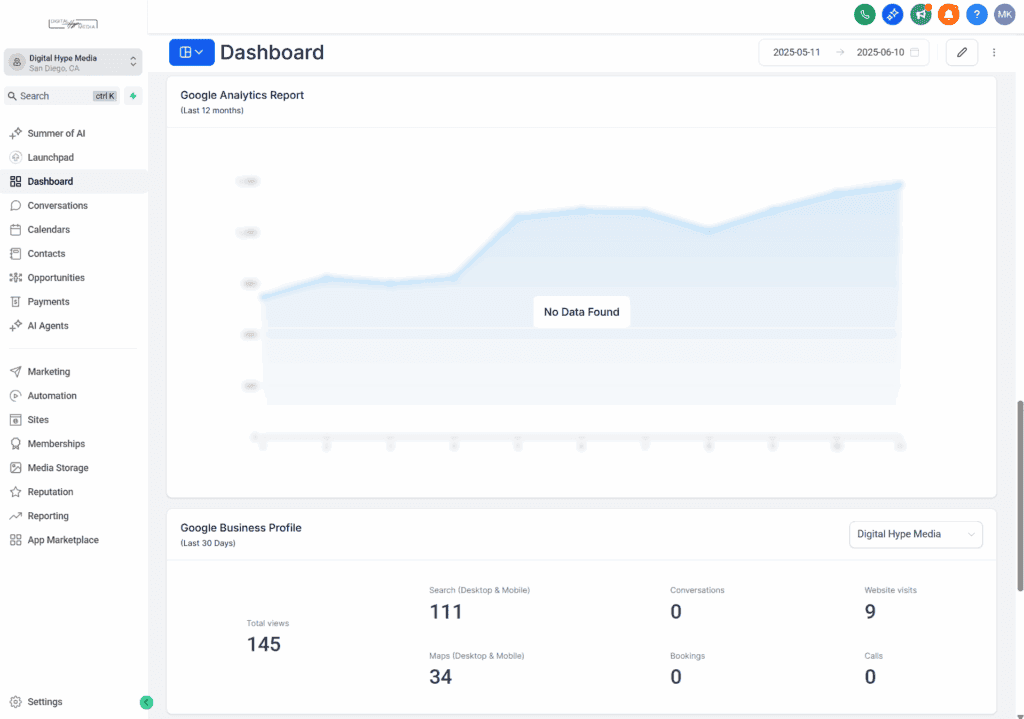 GoHighLevel dashboard with a Google Analytics chart and Google Business Profile metrics