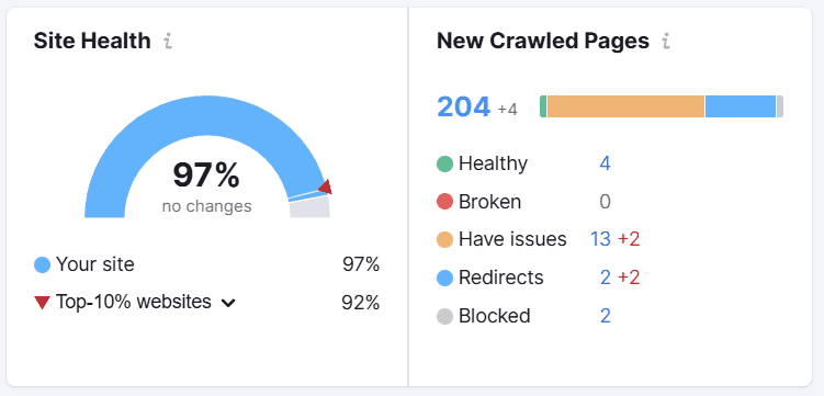 Luma Wellness Center SEO report
