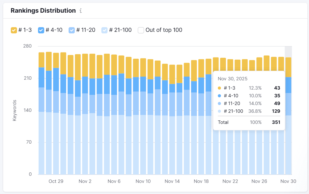 Luma Wellness Center traffic value report