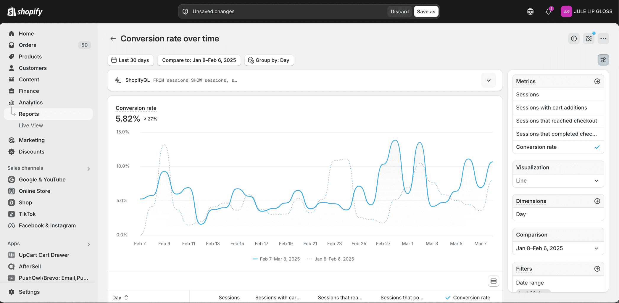 Conversion rate over time chart for JULE Lip Gloss