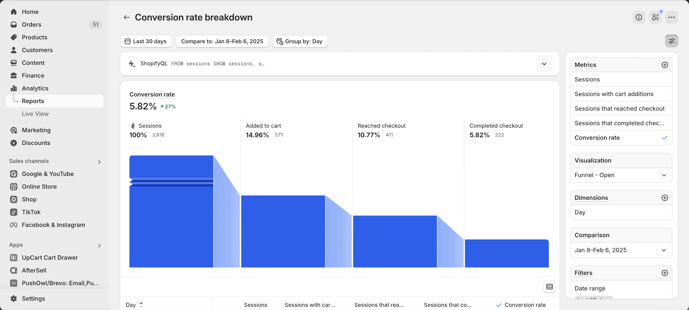 Shopify conversion rate report for JULE Lip Gloss
