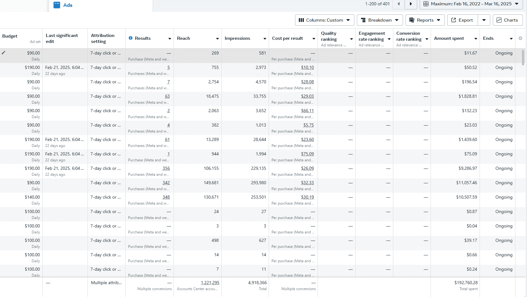 Meta ads dashboard for JULE Lip Gloss